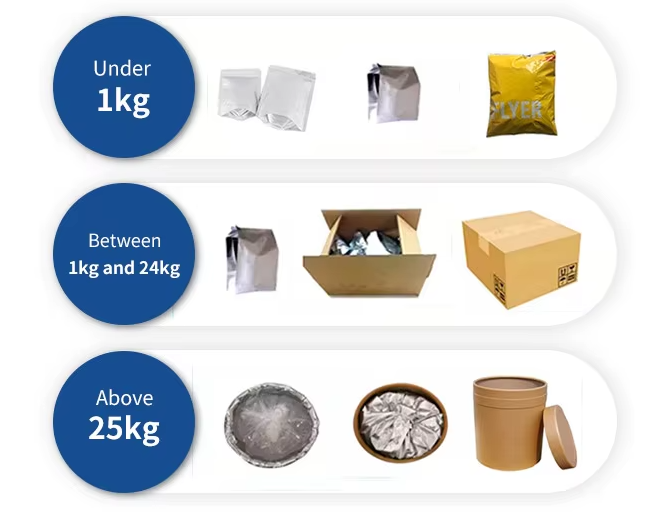 Package of Aniracetam Package of Aniracetam